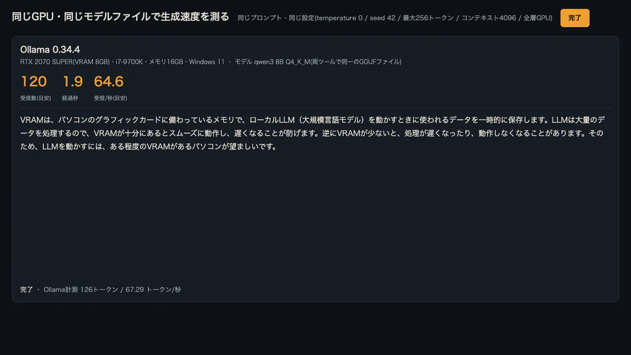 Ollamaの生成完了画面。経過1.9秒で回答が出終わっている