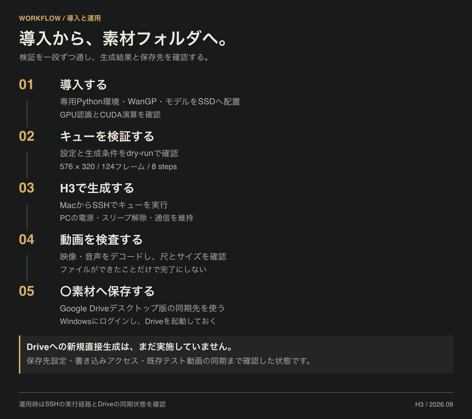 導入・検証・生成・検査・保存の手順と利用条件